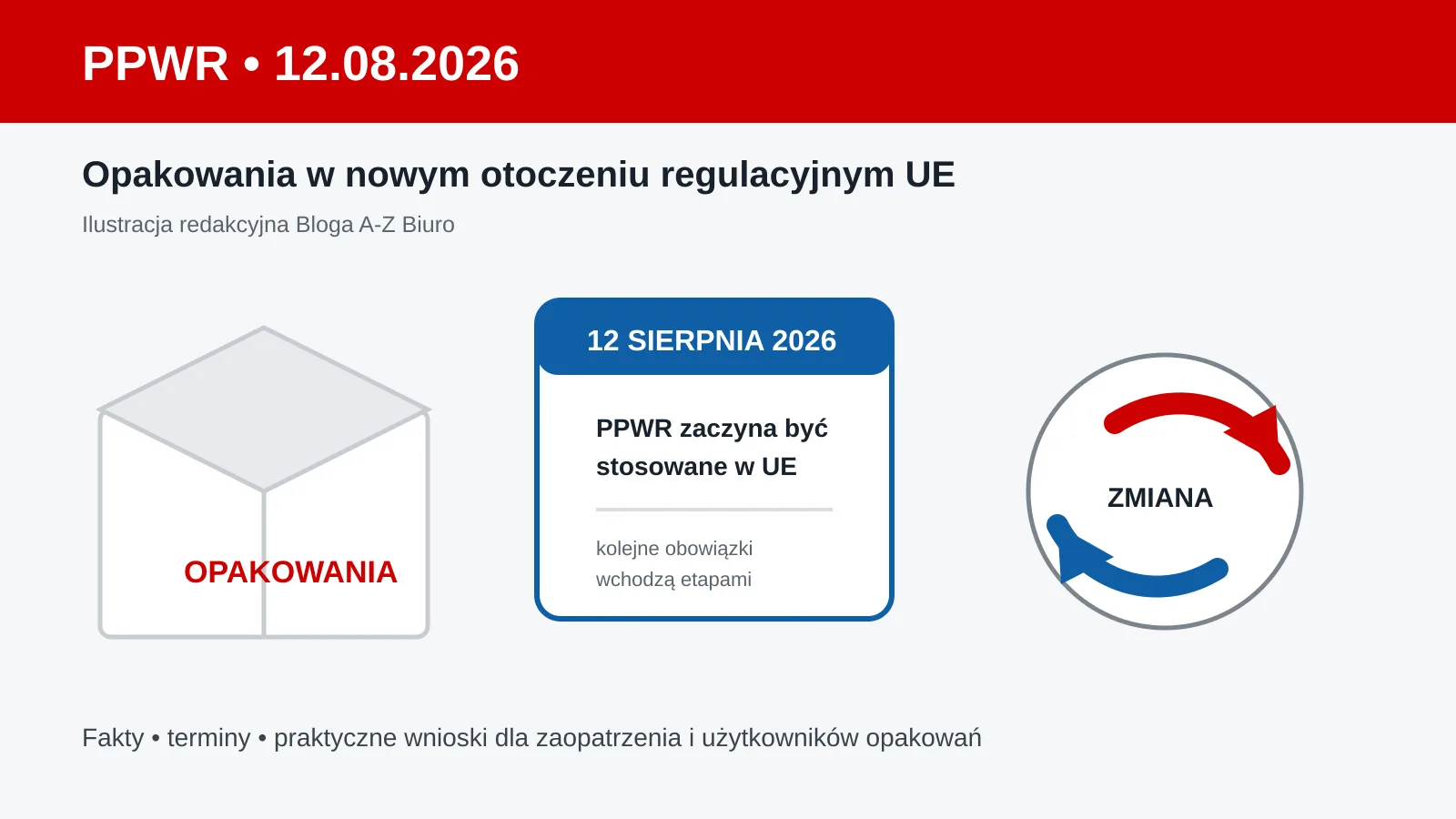 PPWR po 12 sierpnia 2026: dlaczego opakowania stają się decyzją biznesową